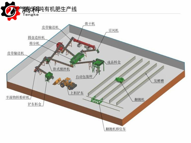 有机肥加工设备厂家