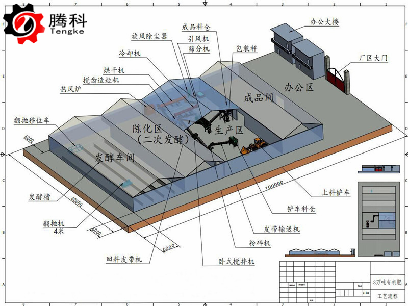 有机肥料加工厂